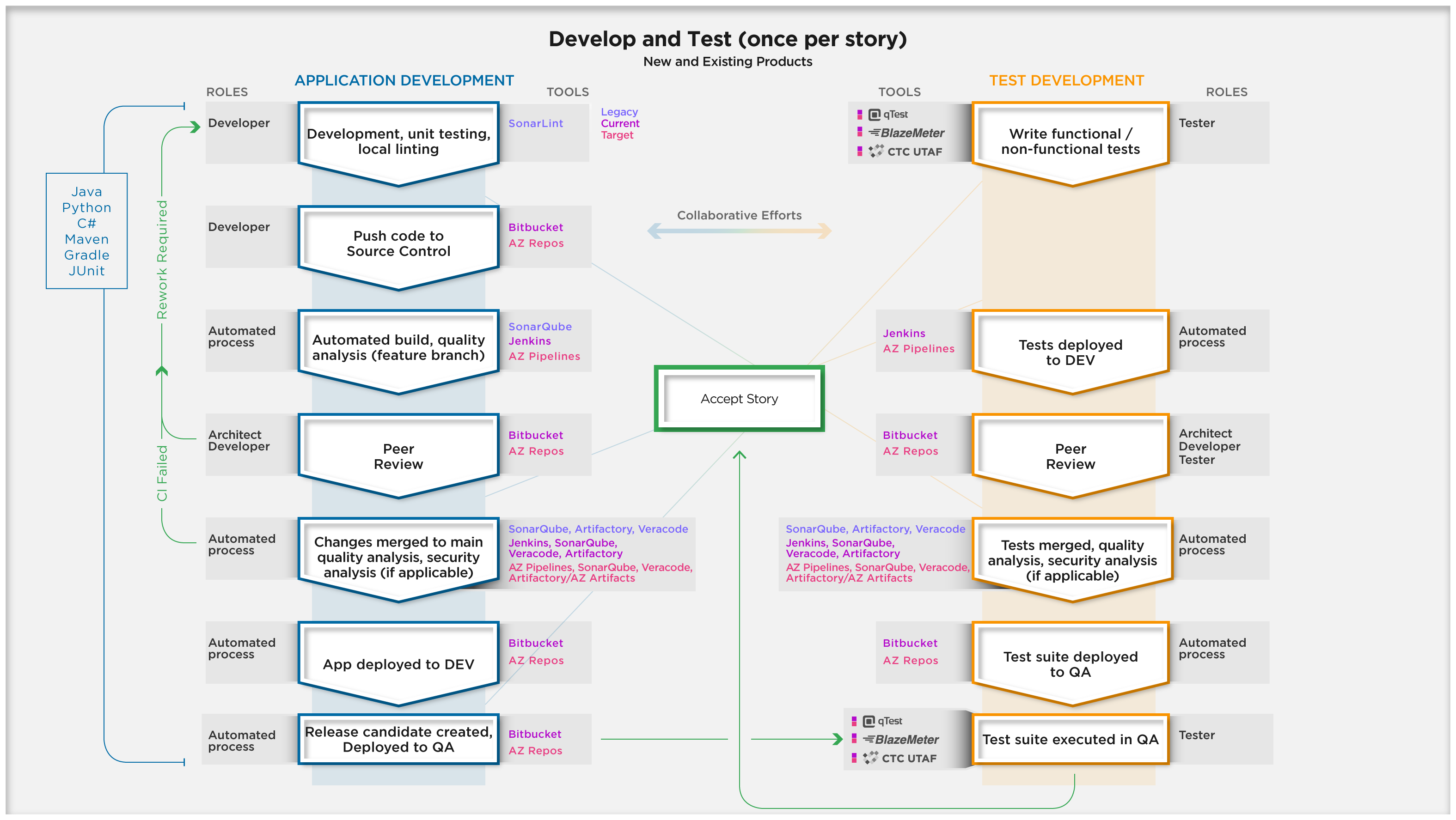 flowchart icons