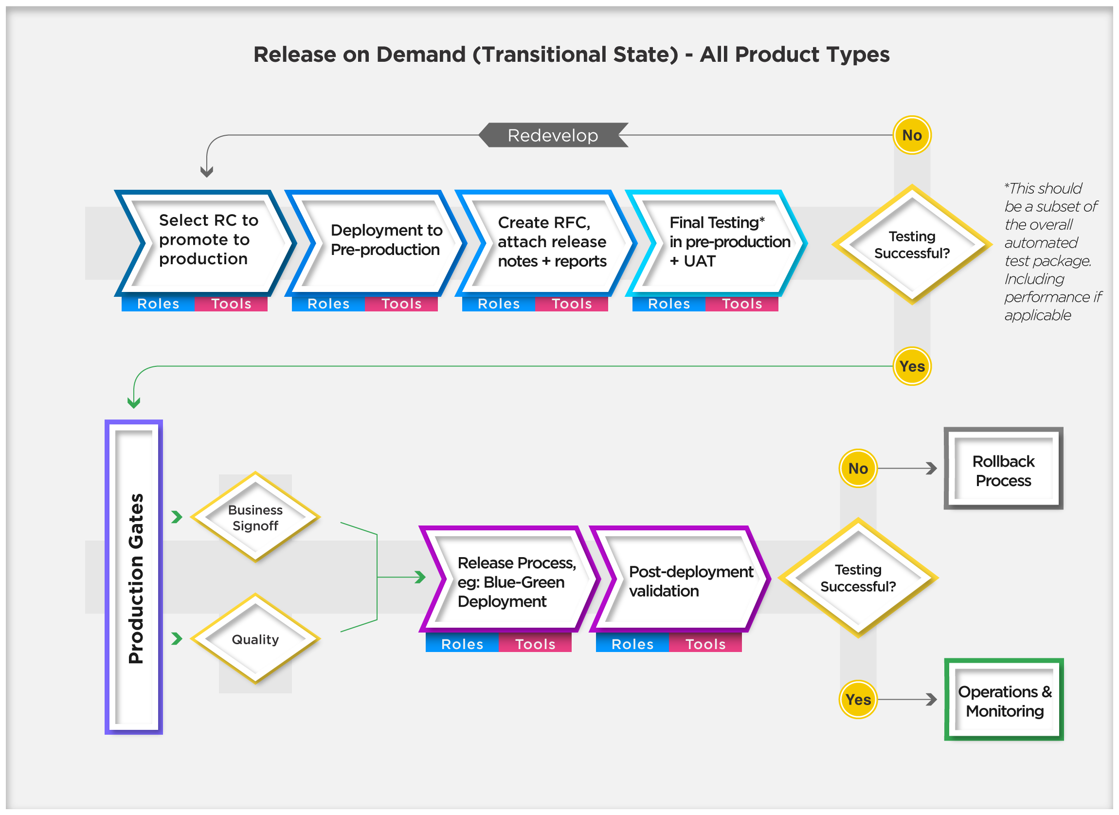 flowchart icons