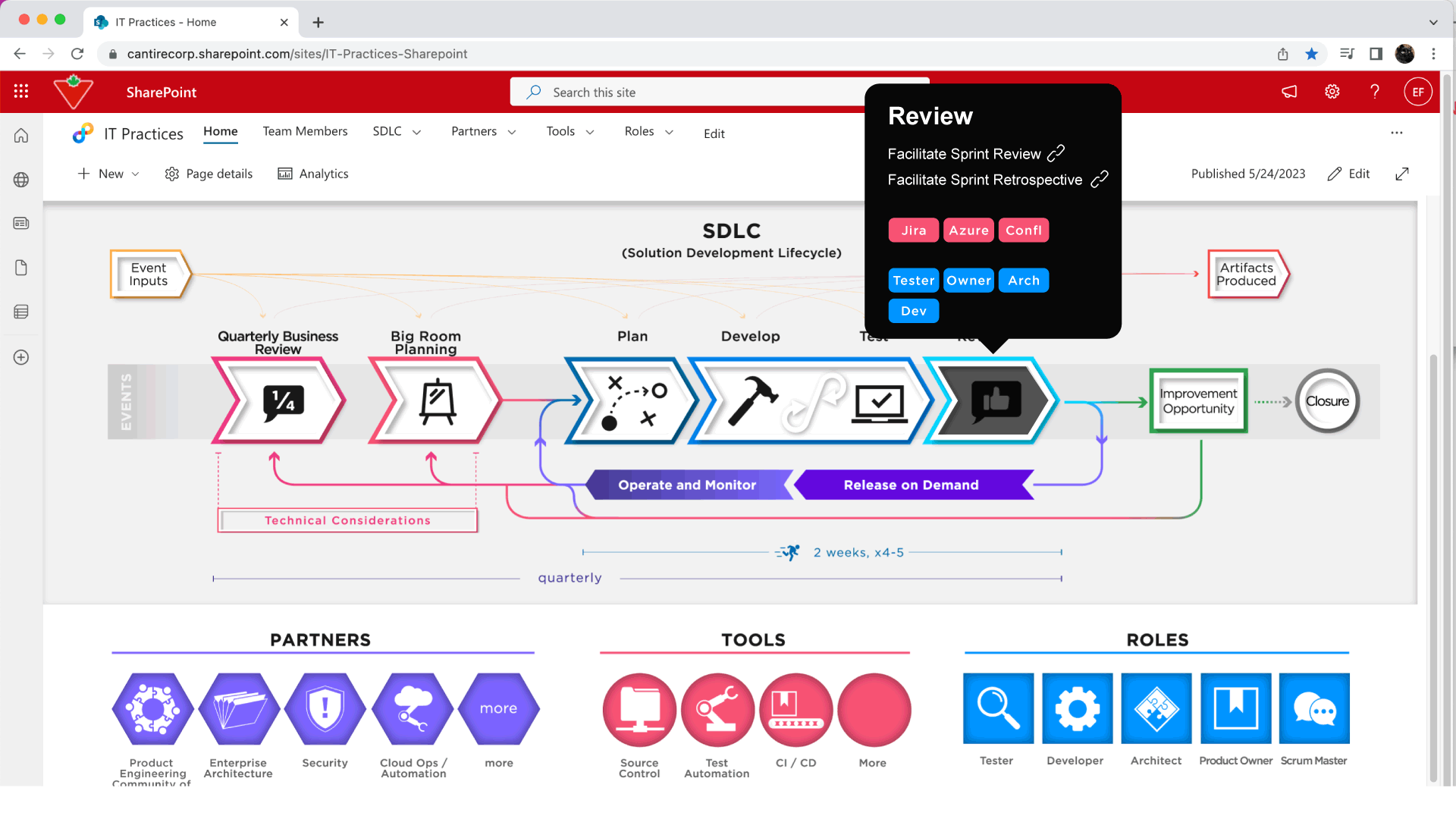 the SDLC interface is an interactive flowchart